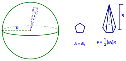 Surface Area of a Sphere - Step 2